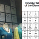 Illustration for article titled J. Crew Gets The Periodic Table Wrong